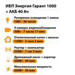 ИБП для котла Энергия Гарант 1000 + Аккумулятор 40 Ач 12 В (600Вт - 36мин) - ИБП и АКБ - ИБП для котлов - . Магазин оборудования для автономного и резервного электропитания Ekosolar.ru в Находке