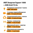ИБП для котла Энергия Гарант 1000 + Аккумулятор Grid 75 Ah 12 v (600Вт - 68мин) - ИБП и АКБ - ИБП для котлов - . Магазин оборудования для автономного и резервного электропитания Ekosolar.ru в Находке