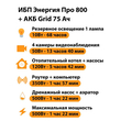 ИБП для котла Энергия Про 800 + Аккумулятор Grid 75 Ah 12 v (500Вт - 82мин) - ИБП и АКБ - ИБП для котлов - . Магазин оборудования для автономного и резервного электропитания Ekosolar.ru в Находке