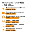 ИБП Энергия Гарант 1000 + Аккумулятор S 55 Ач - 12В (600Вт - 50мин) - ИБП и АКБ - ИБП для котлов - . Магазин оборудования для автономного и резервного электропитания Ekosolar.ru в Находке